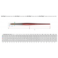 Akvarelpensel, spids - da vinci Cosmotop Spin